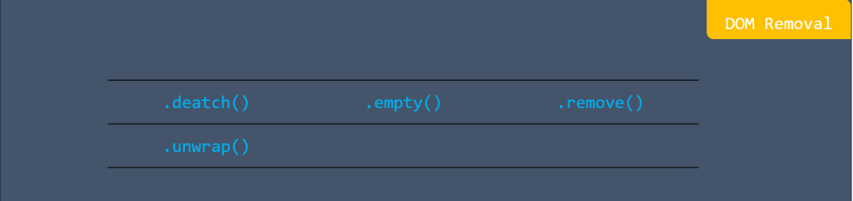 DOM removal in jQuery