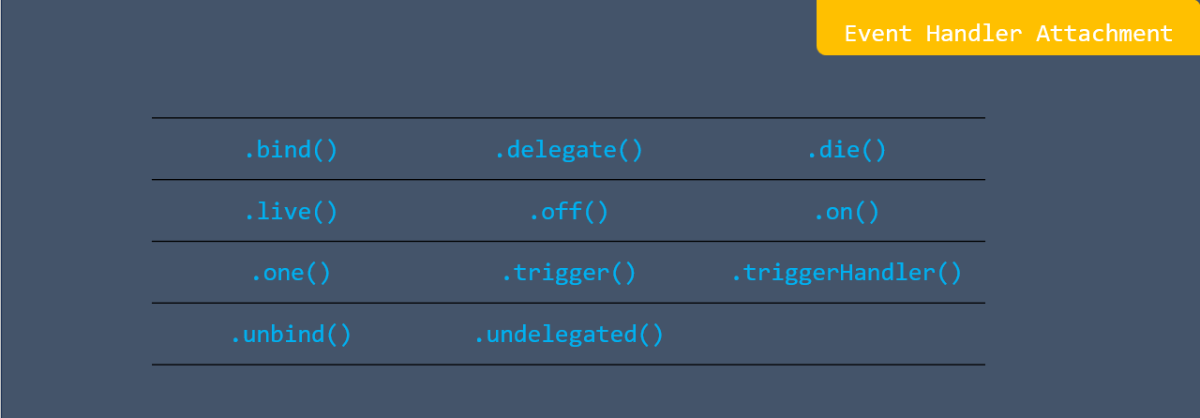 Event handler attachment in jQuery