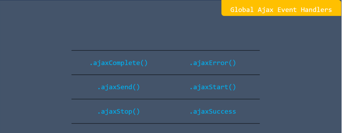 Global ajax event handler in jQuery