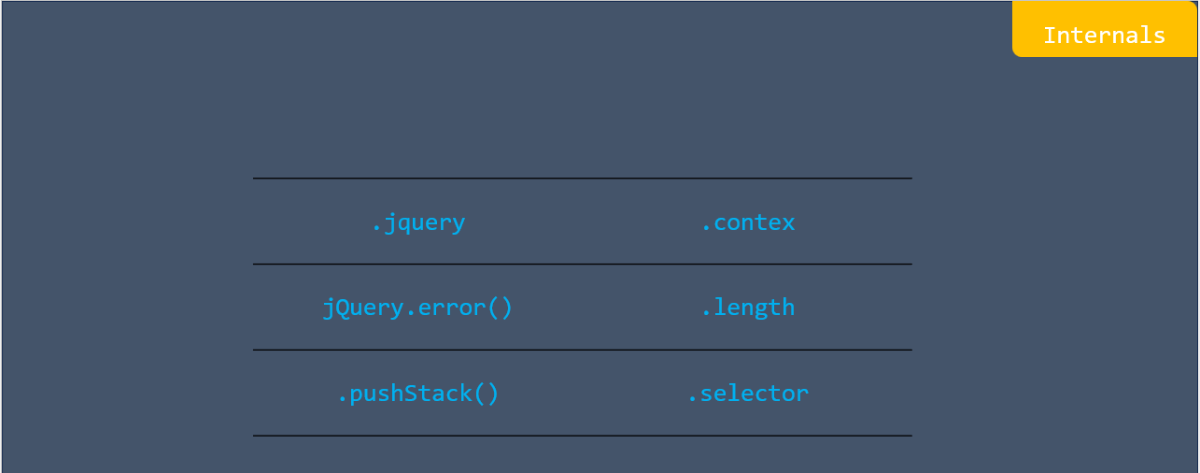 Internals in jQuery