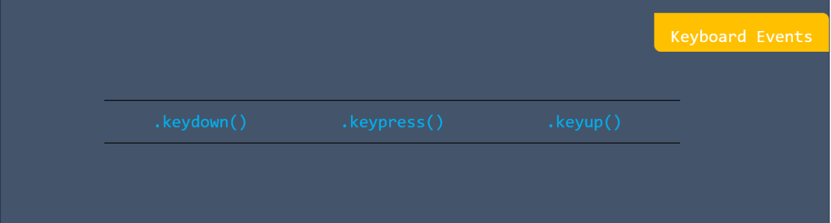 Keyboard events in jQuery
