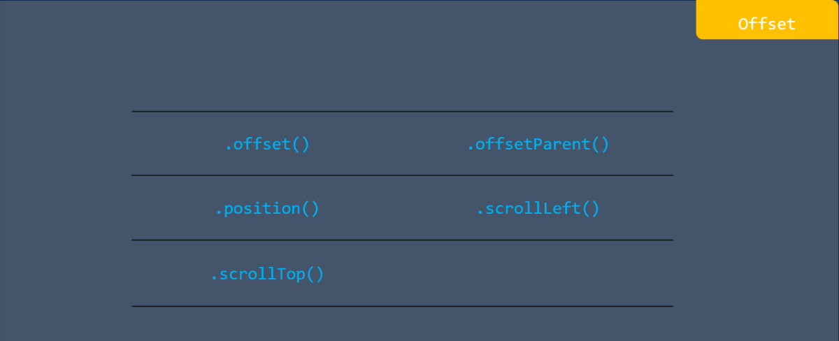 Offset in jQuery