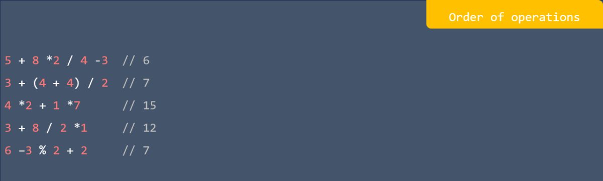 Order of operations in kotlin