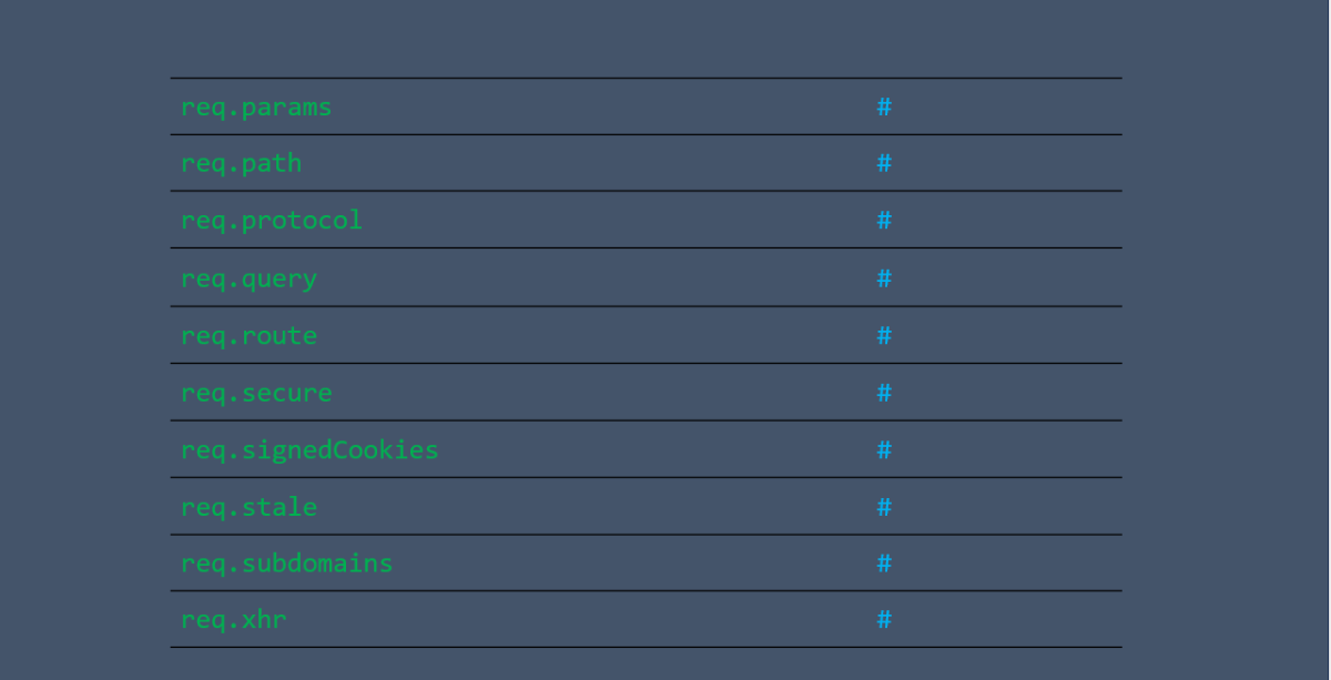 Request attribute in express
