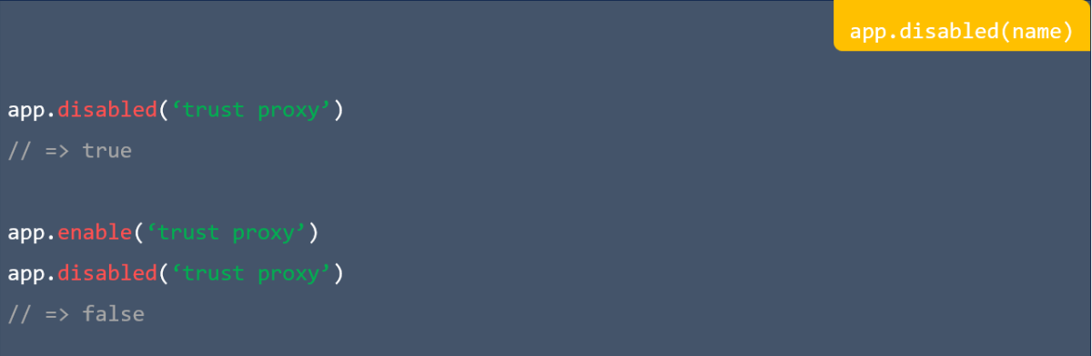 app.disabled(name) in express