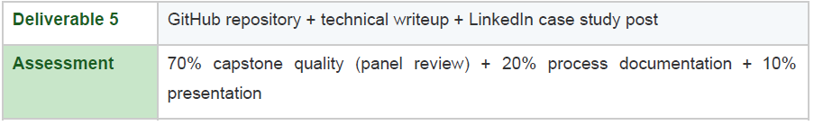 AI-ML track capstone project