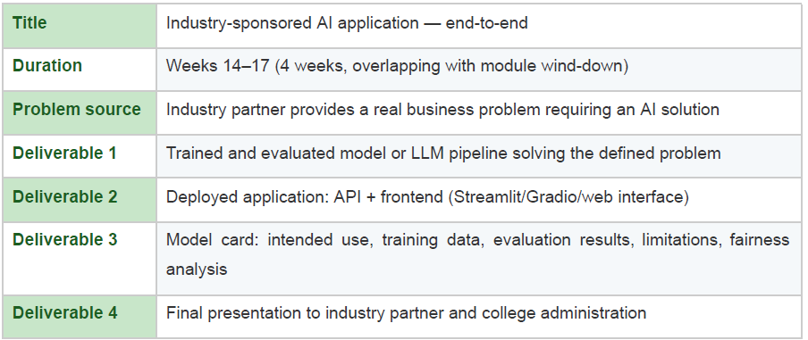 AI-ML track capstone project