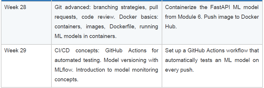 Cloud & MLOps fundamentals