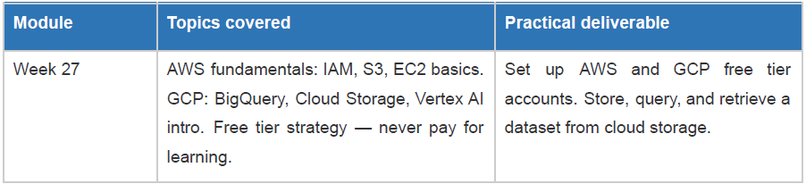 Cloud & MLOps fundamentals
