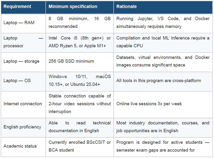 College admission prerequisites