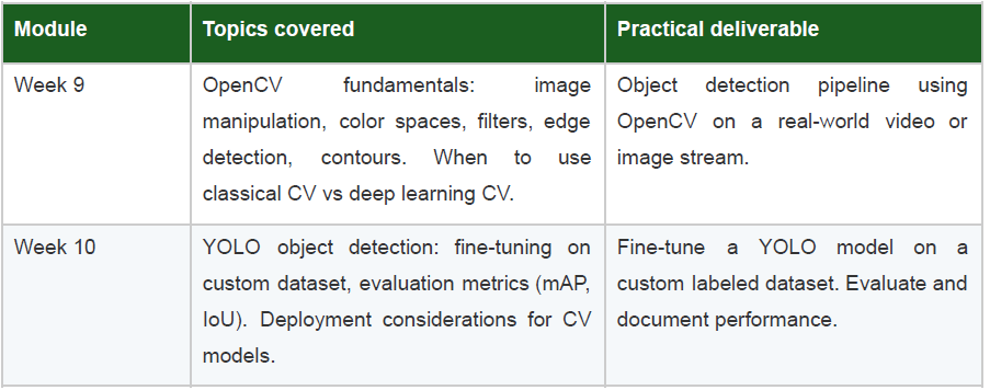 Computer vision basics