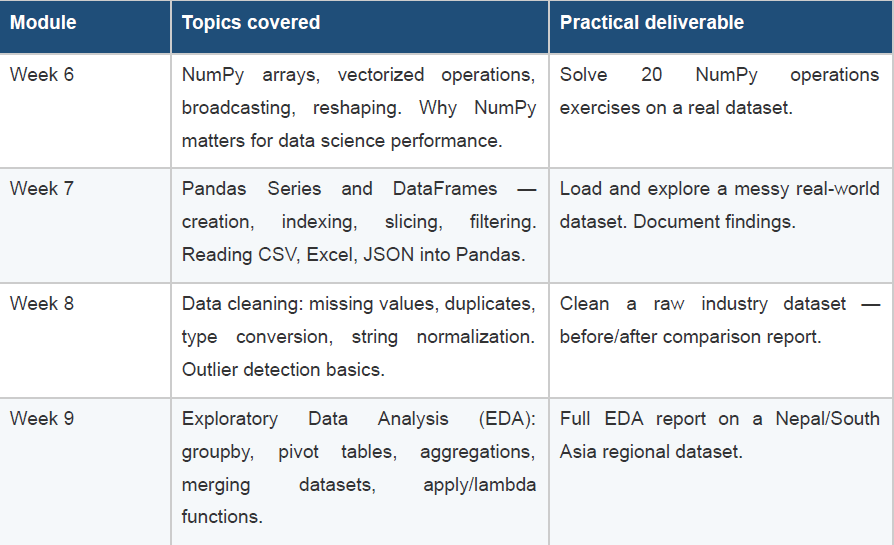 Data fundamentals with NumPy & Pandas