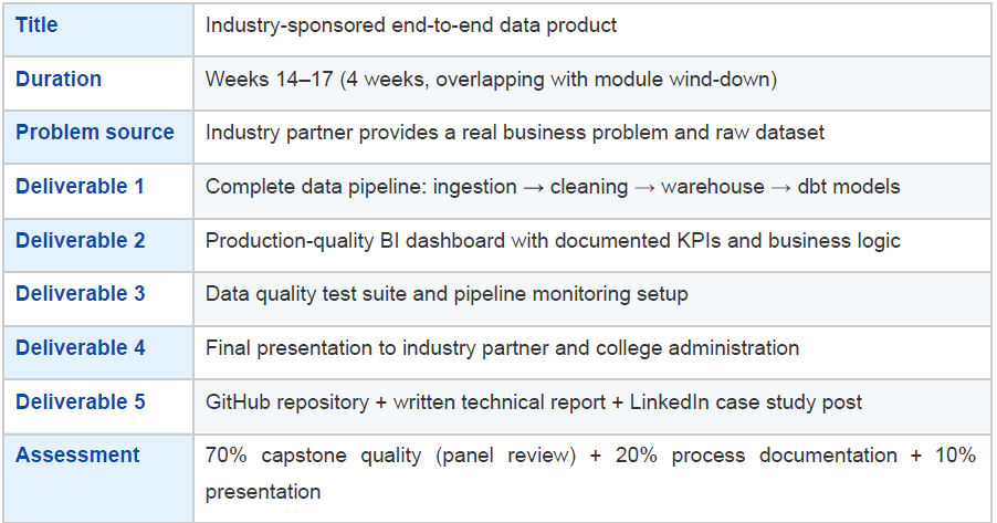 Data track capstone project