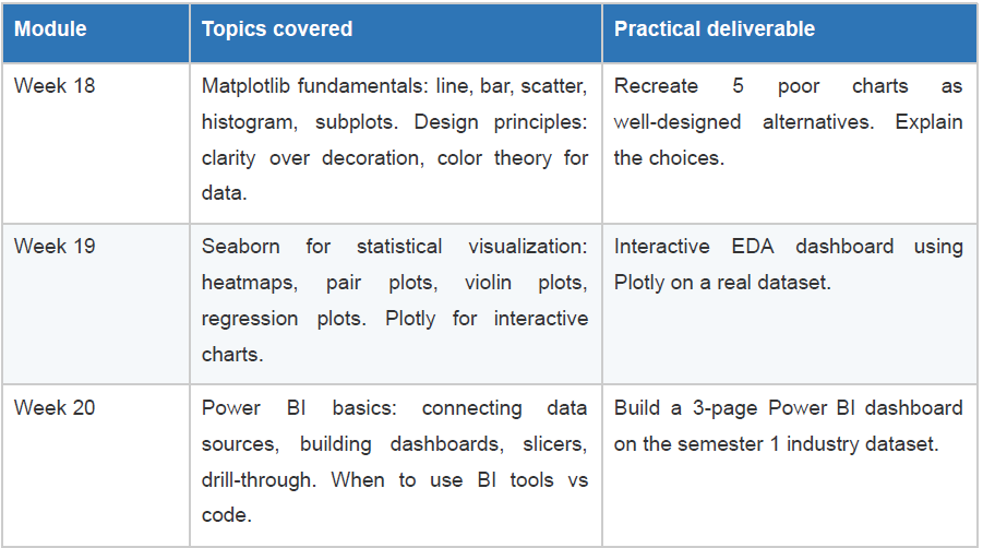 Data visualization & storytelling