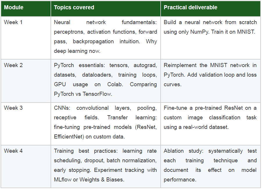 Deep learning foundations