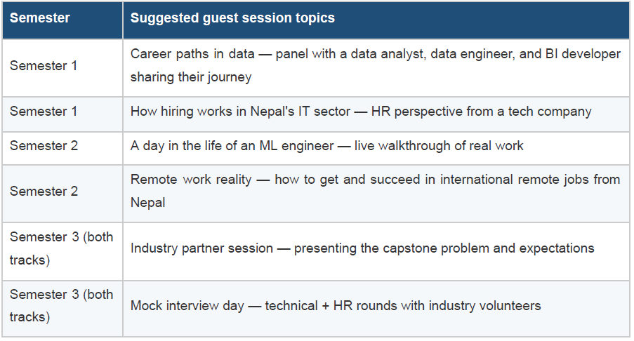 Guest session schedule