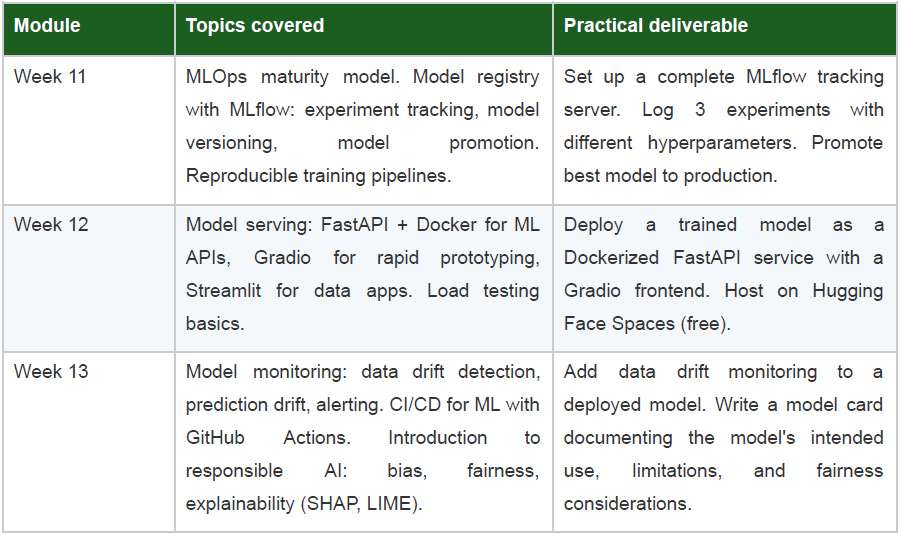 MLOps & production AI systems