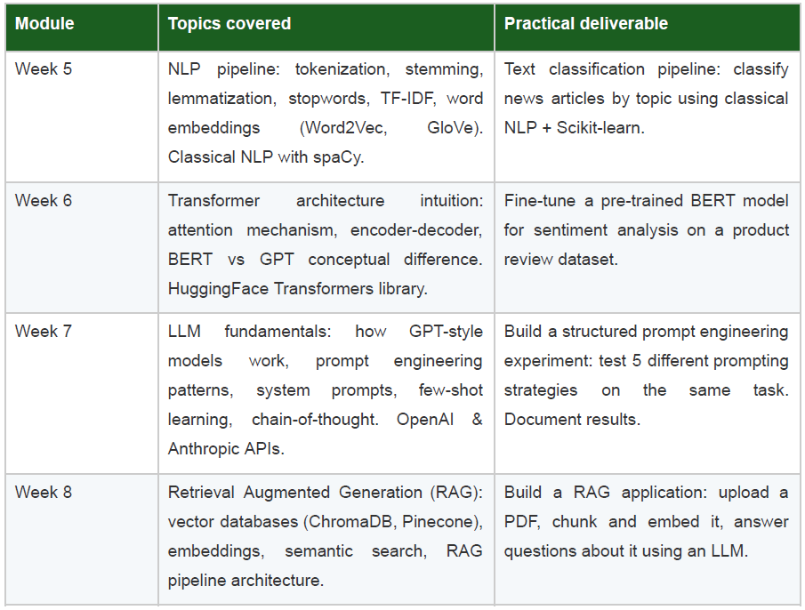NLP & large language model fundamentals