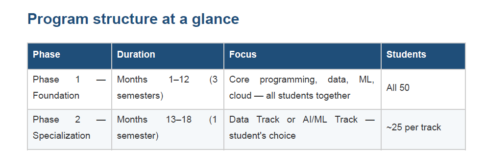 Program Structure at glance