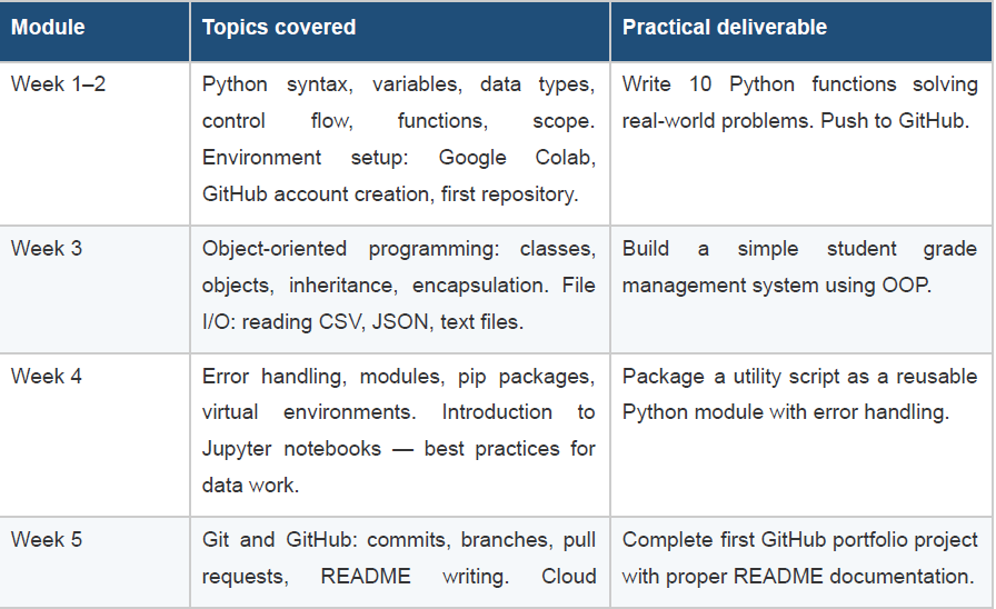Python programming foundation