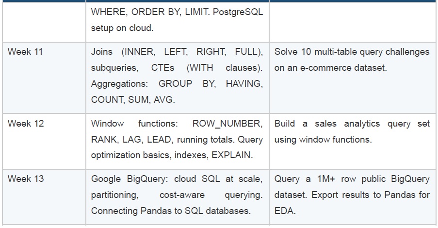 SQL & databases