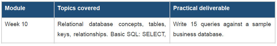SQL & databases