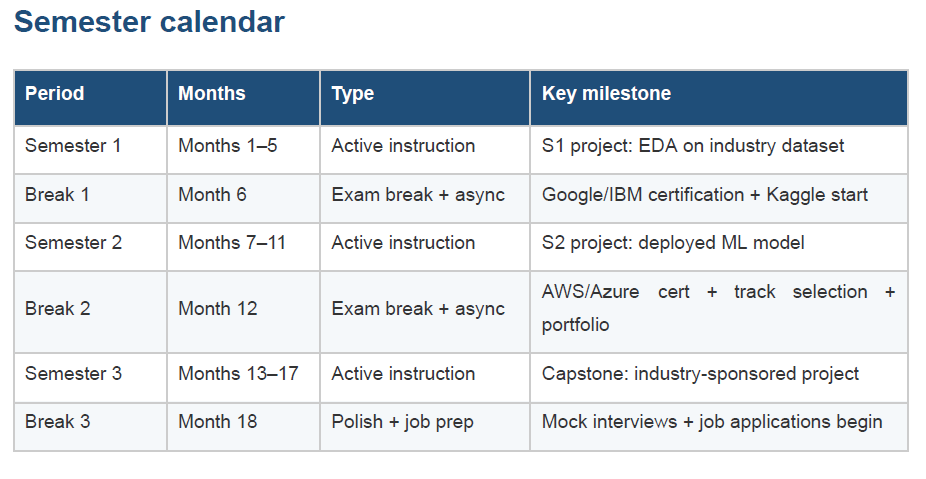 Semester calender