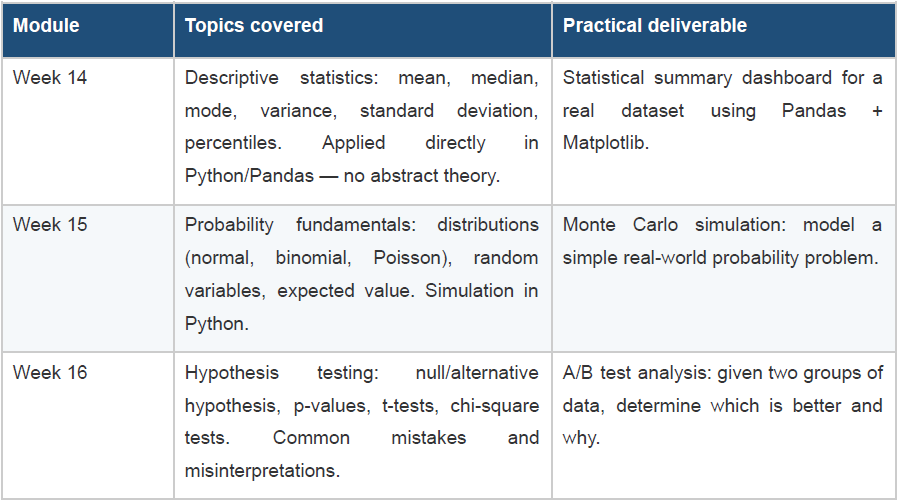 Statistics for data science
