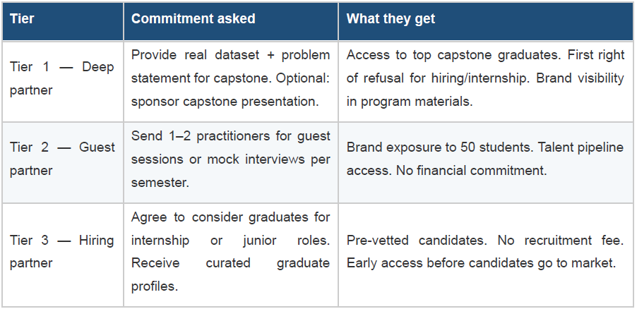Industry partner tier model