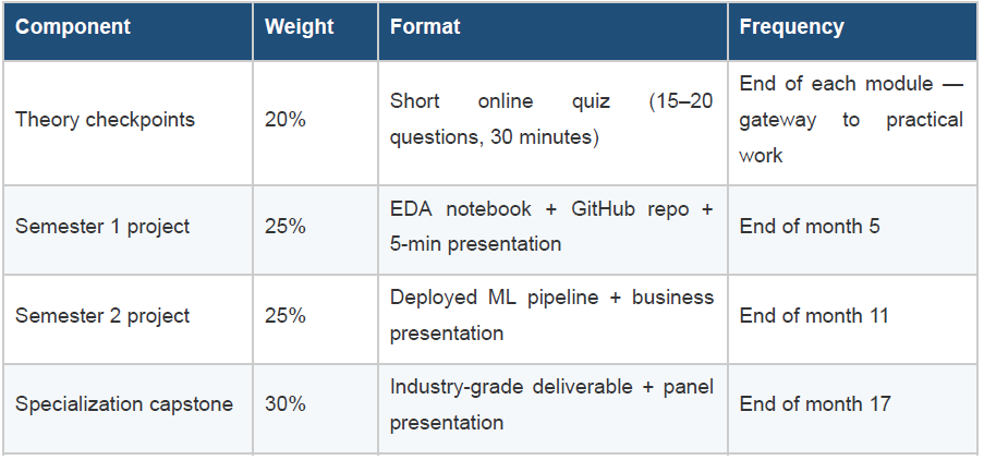 overall grade composition