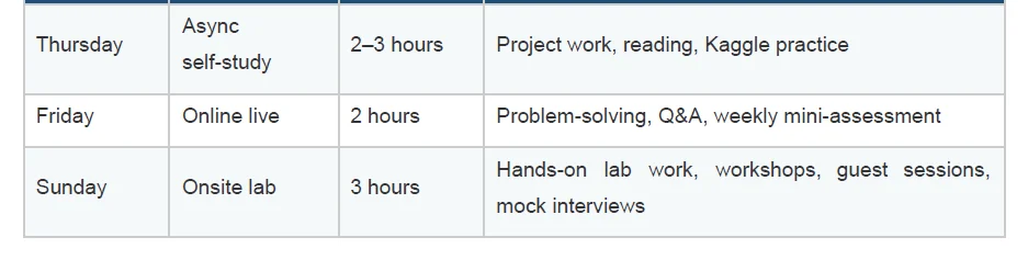 weekly schedule
